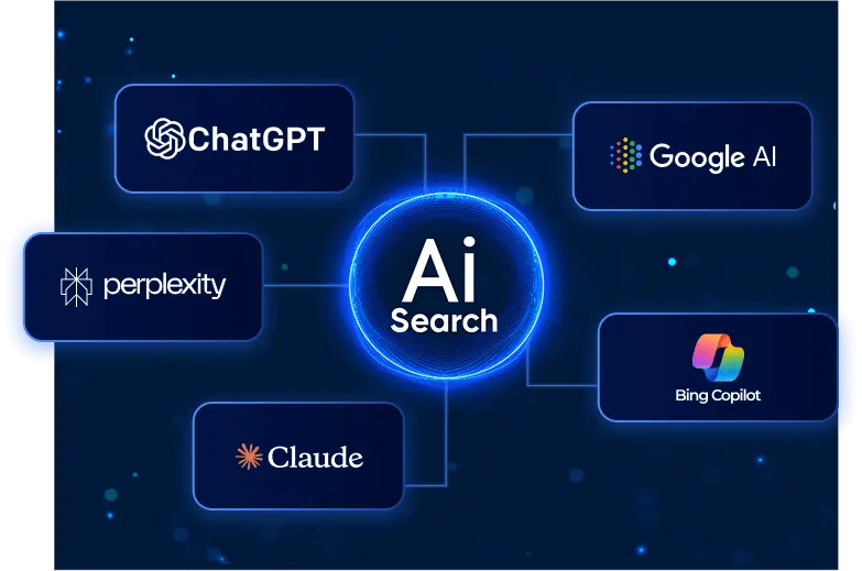 AI Future